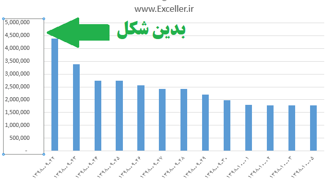 فارسی کردن اعداد نمودار اکسل